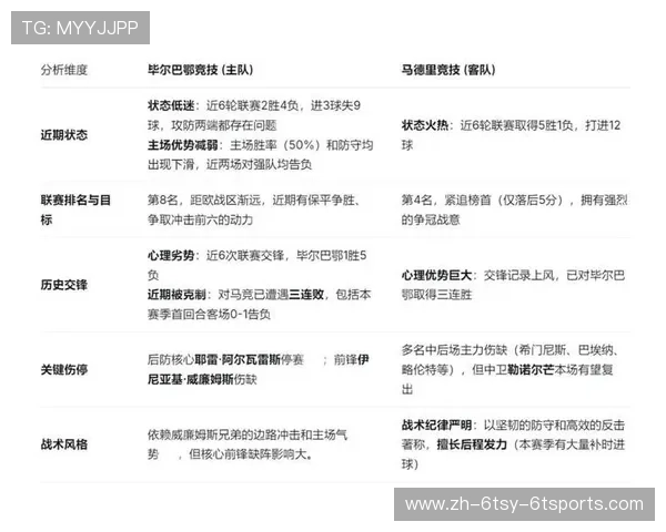 马德里竞技能否通过中场控制提升整体表现与竞争力分析