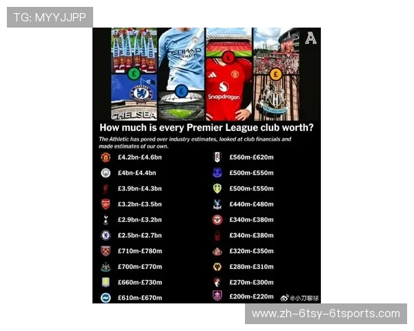 英超球队本土球员数量统计及发展趋势